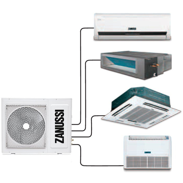 Внешний блок ZANUSSI Multi Combo ZACO/I-36 H4 FMI/N1